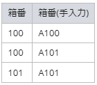 箱番フォーマット表示例