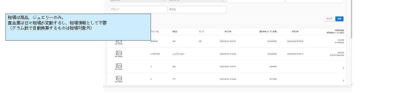 商品相場マスタの利用イメージ