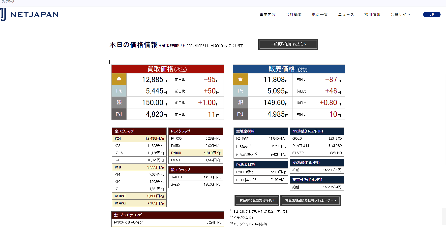 ネットジャパンの金・プラチナ価格情報