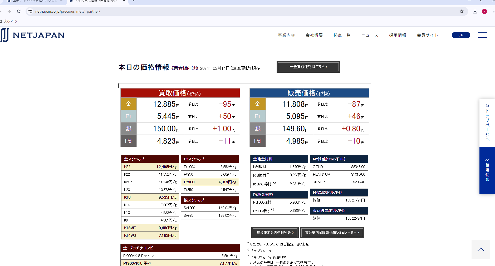 ネットジャパンのシルバー価格情報