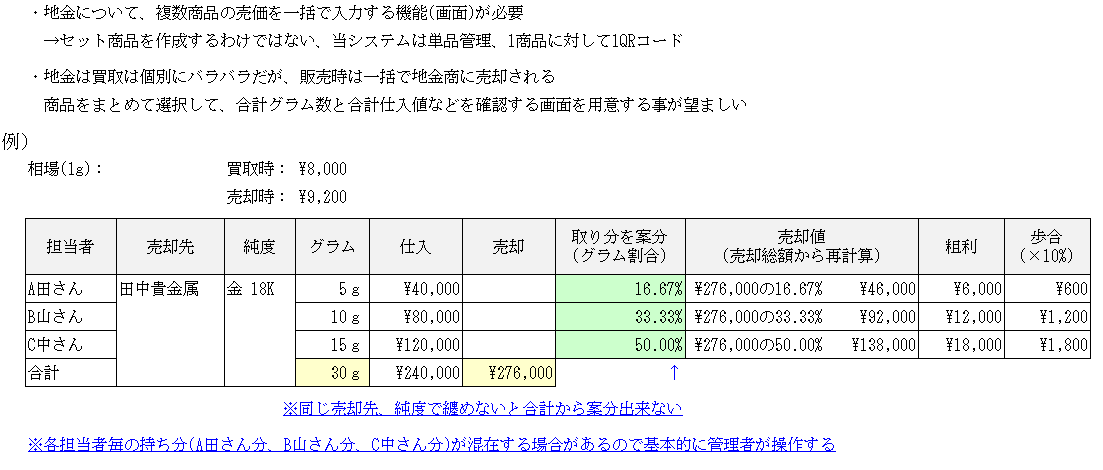 貴金属セット販売の計算イメージ