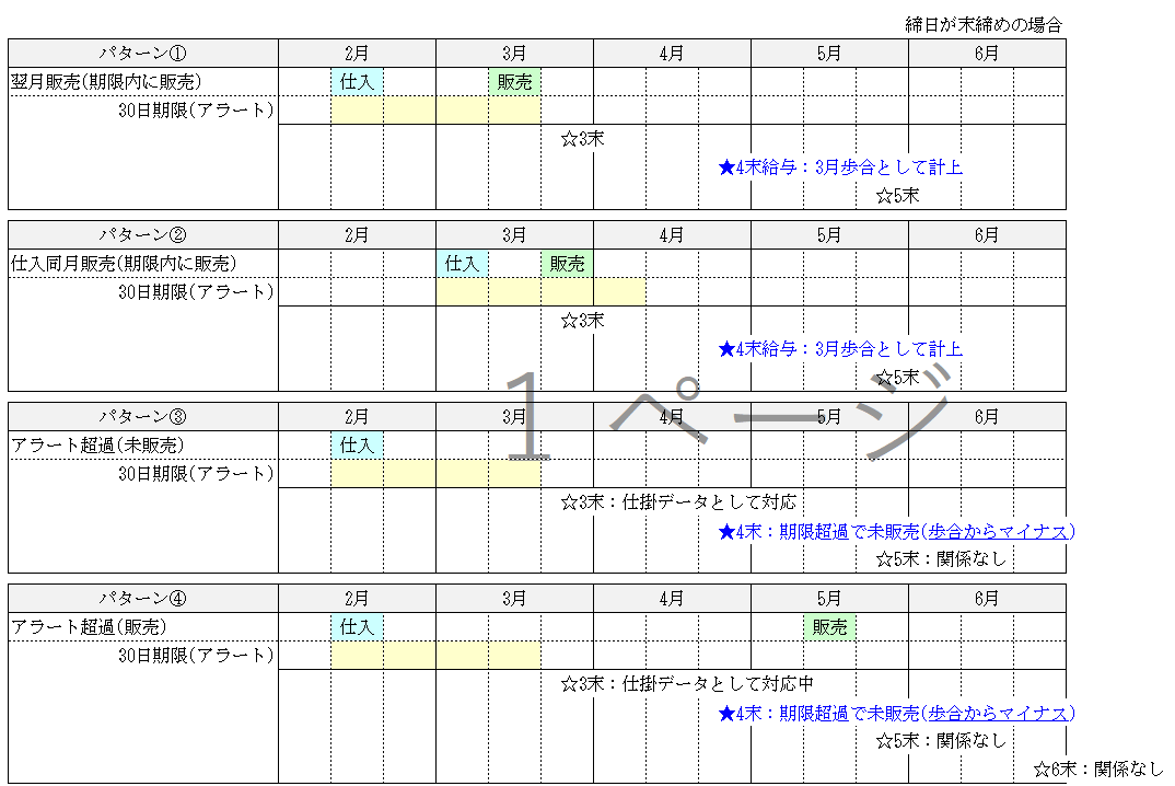 歩合計算のイメージ